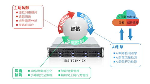 國產化服務器在電力信息系統中的集成服務應用