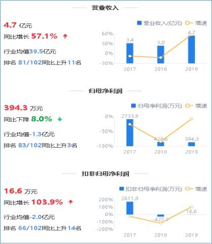 鷹眼預警 萬馬科技歸母凈利持續下滑，應收占營收六成，信息系統集成服務面臨挑戰