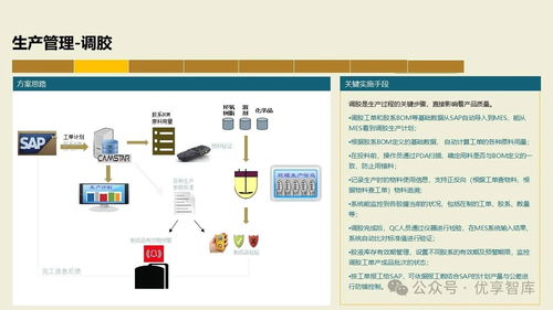 數字化智能工廠MES項目實施建設方案 PLM、NX、ERP、MES、TIA及WMS供應鏈管理集成與信息系統集成服務